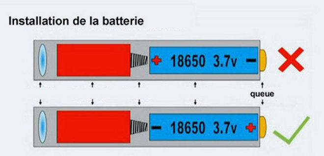 Achat pointeur laser vert 2000mW