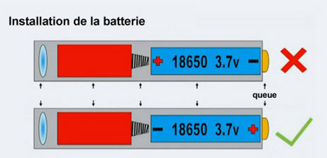 meilleur pointeur laser 10000mw