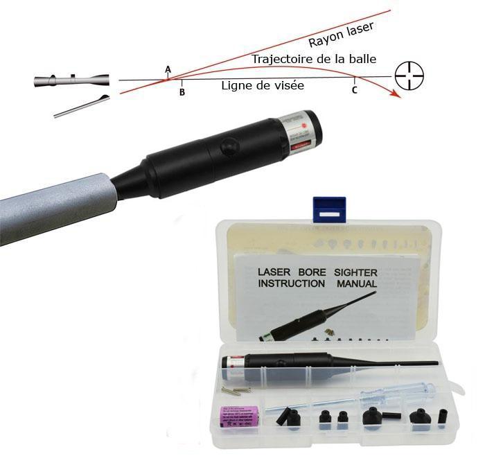 Laser de Réglage pour fusil et carabine SightOptics