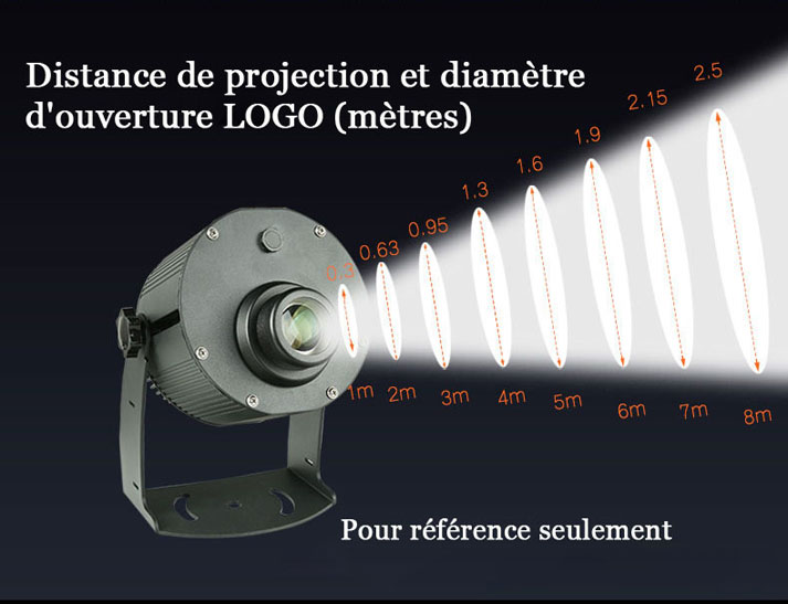 LED lumières publicitaires LOGO lampe projecteur lumière