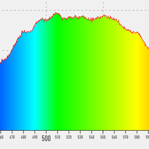 510nm pointeur laser vert turquoise