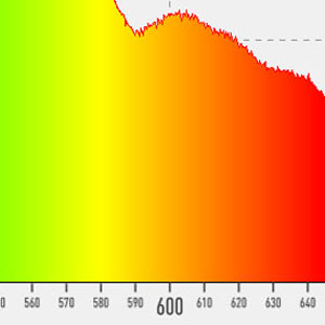 638nm pointeur laser 700mW