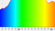 Le pointeur laser de la série 303 le plus utilisé