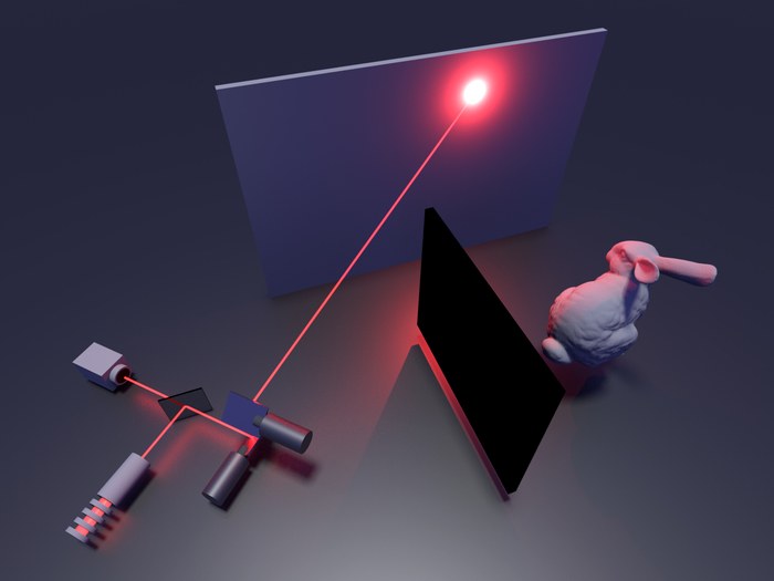 lasers pour calculer des objets cachés